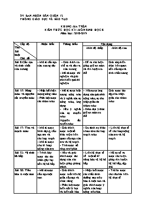Đề kiểm tra học kì I môn Sinh học Lớp 8 - Năm học 2018-2019 (Có đáp án)